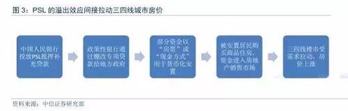 如果把2018年稱之為三四線城市的“棚改元年”，那么，2019年絕對(duì)是這些城市“棚改政策調(diào)整元年”，今年開始，棚改政策藥發(fā)生翻天覆地的變化了。