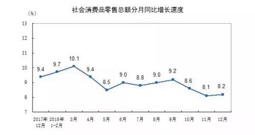 另外就剩下理財(cái)了，筆者查詢了2018年的公募和私募數(shù)據(jù)，2018年公募基金管理機(jī)構(gòu)管理的公募基金5629只，份額12.9萬億，規(guī)模約13.0萬億元，私募資產(chǎn)管理計(jì)劃規(guī)?？傆?jì)約24.9萬億元。而銀行理財(cái)呢，目前未找到2018年最新的數(shù)據(jù)（2017年為29.54萬億），但關(guān)于2018年銀行理財(cái)增速放緩的消息報(bào)道倒不少。