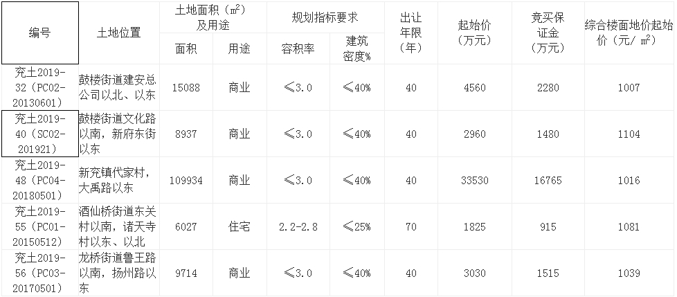 規(guī)劃指標.png
