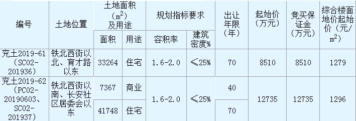 61-62公告.png