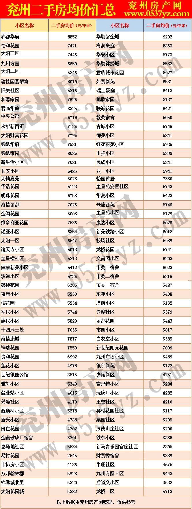 兗州11月二手房房價表.gif