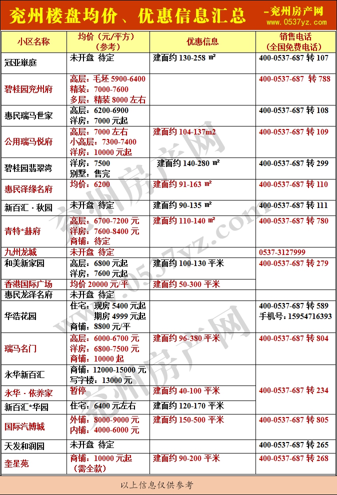 兗州房價表7月帶水印.gif