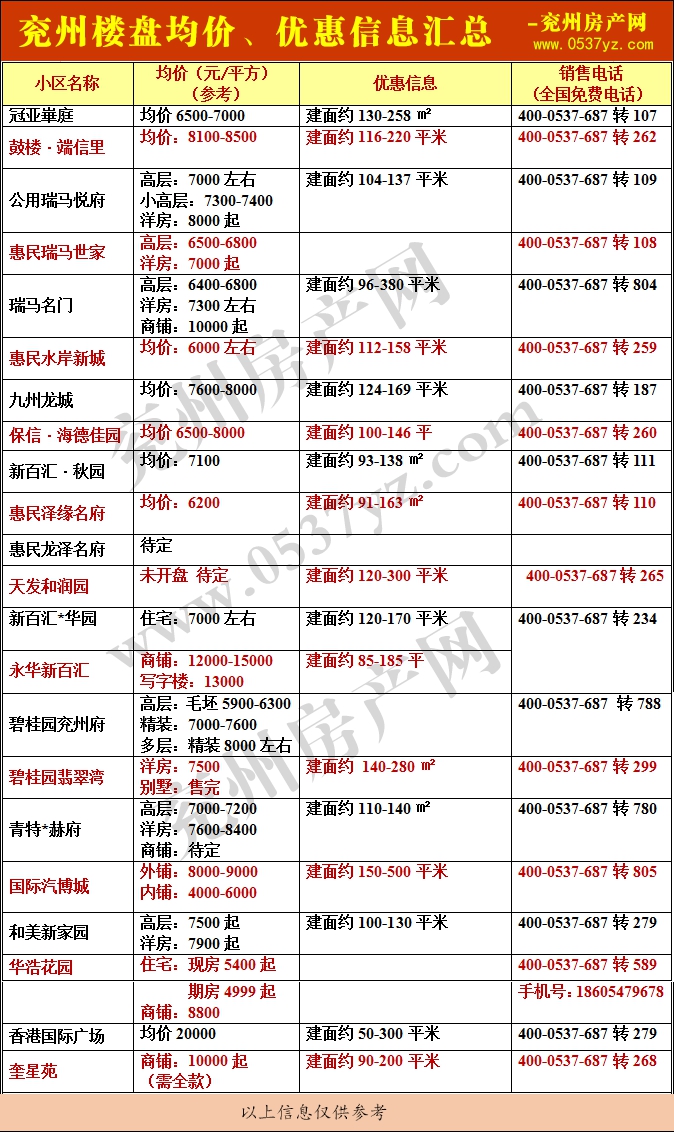 兗州房價表1月帶水印.gif