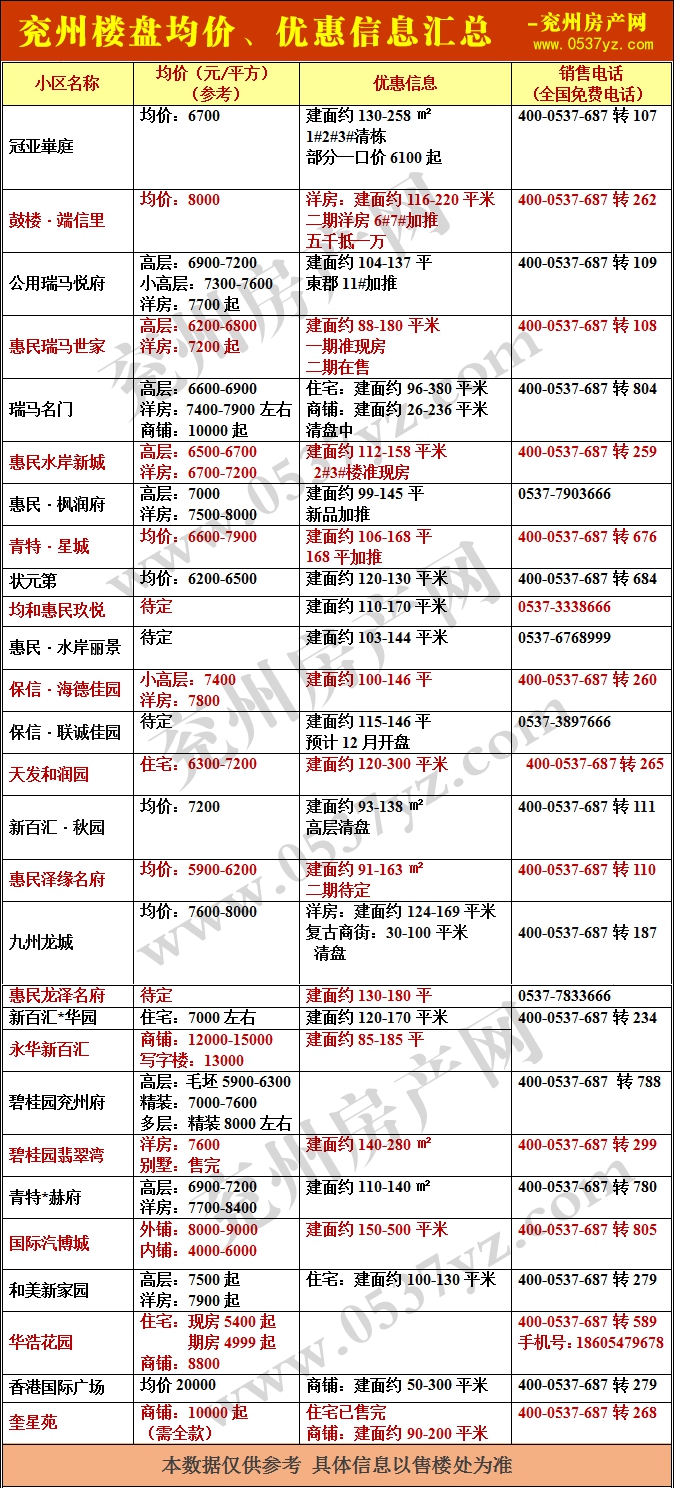 兗州房價表11月帶水印.gif