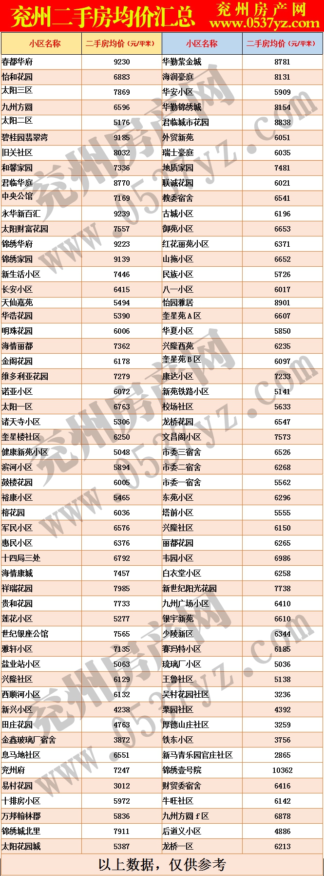 兗州10月二手房房價(jià)表.gif