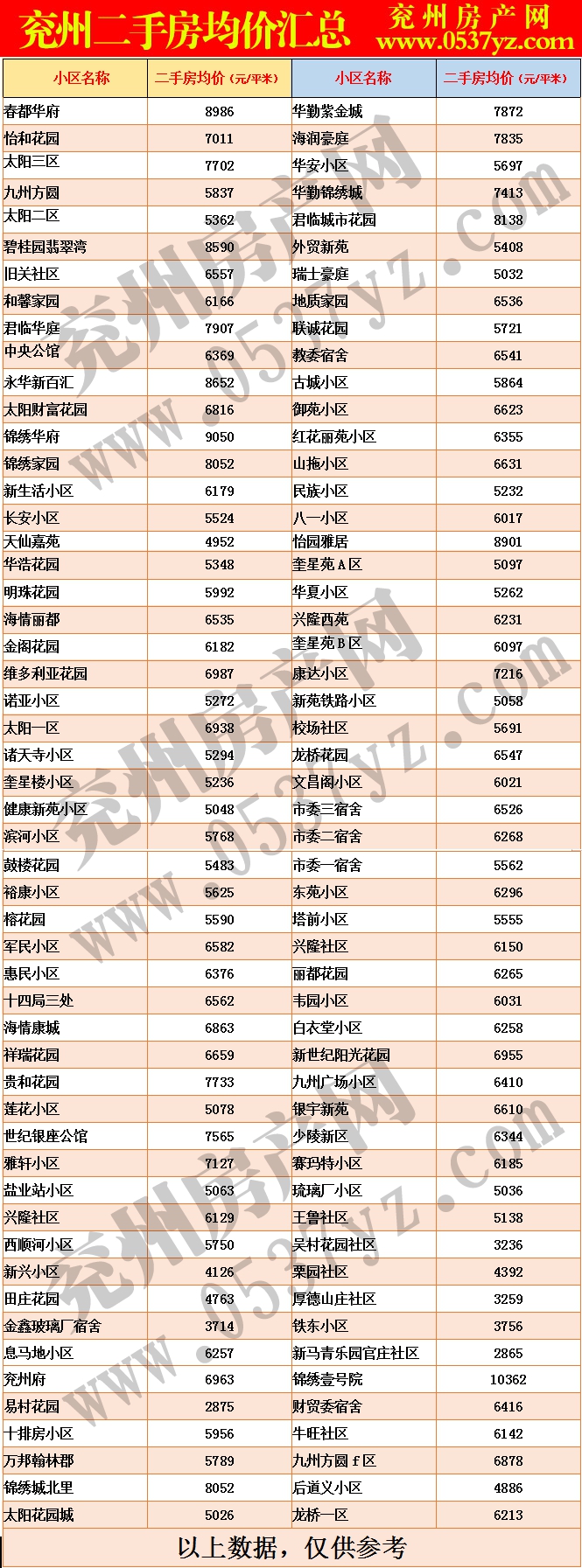 兗州9月二手房房價表.gif
